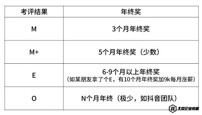 字节跳动