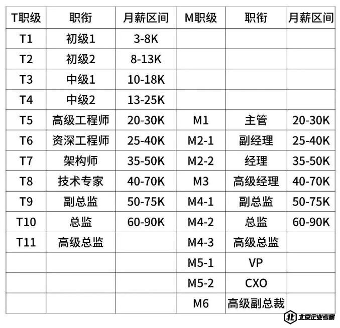 京东岗位薪酬