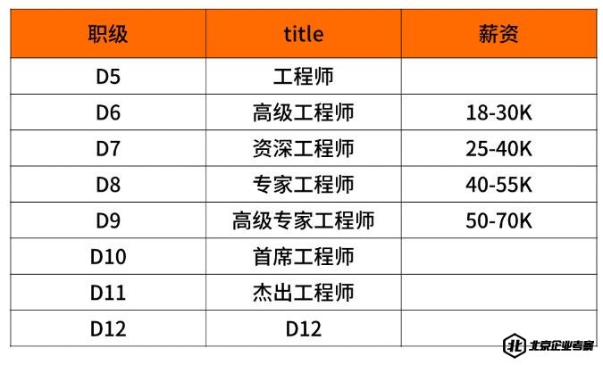 滴滴公司岗位薪酬