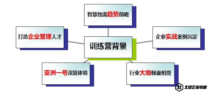 亚洲一号京东物流园参观