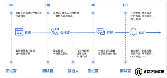 字节跳动