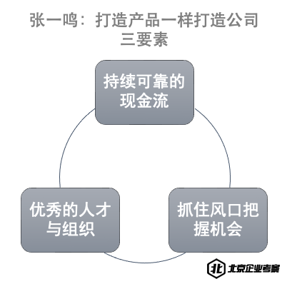 像打造产品一样去打造公司